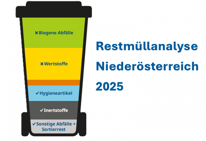 NÖ Restmüllanalyse 2025