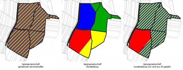 3 Darstellungen von Sonderteilungen