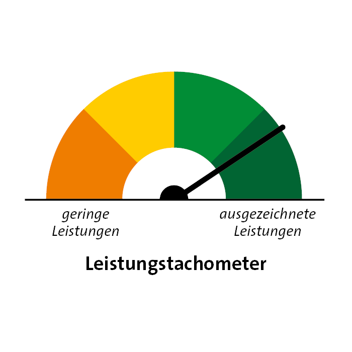 Tachometer