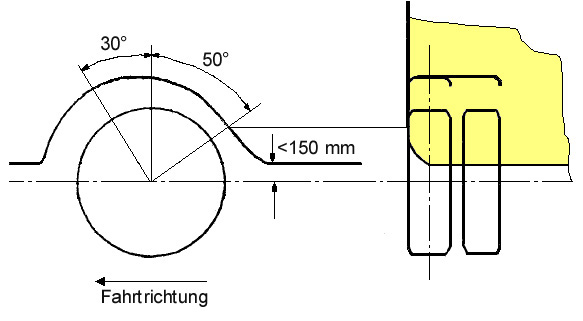 Skizze einer Radabdeckung