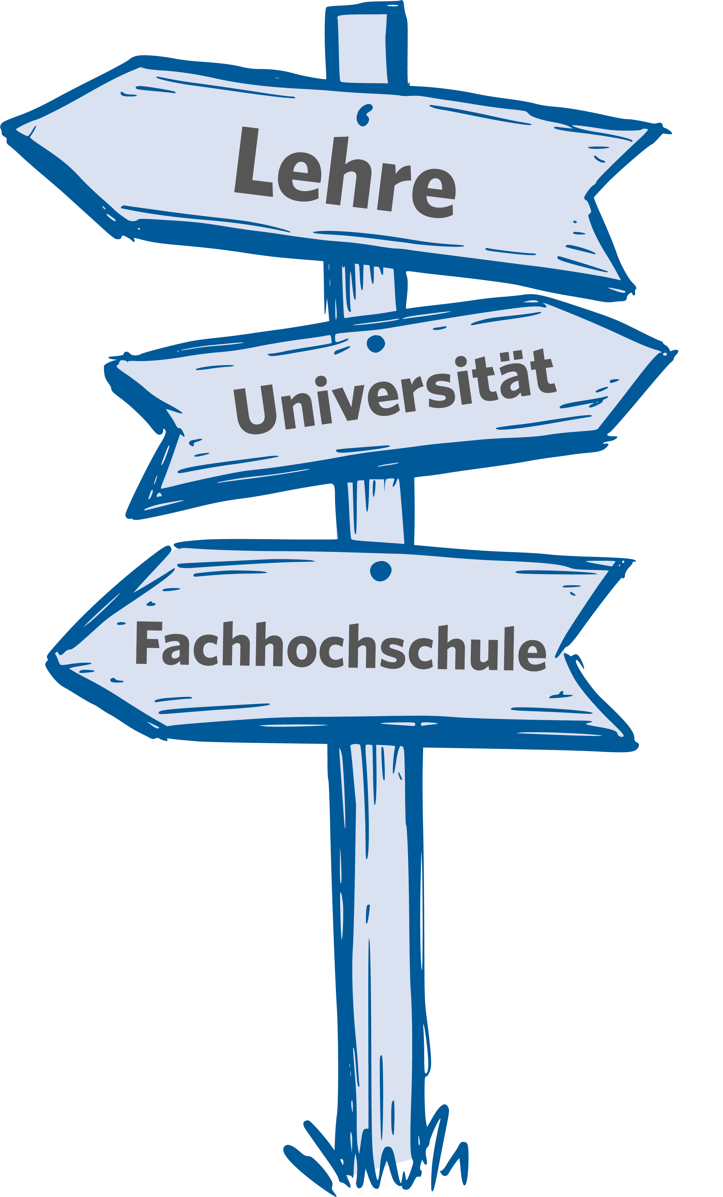 Wefweiser zur Ausbildung. Pfeile in Richtung "Lehre", "Universität", "Fachhochschule"